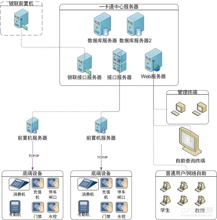 图1 网络拓扑图