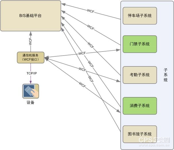 图2 程序总体架构