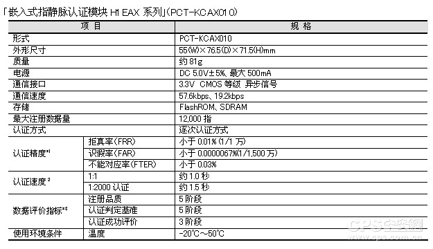 「嵌入式指静脉认证模块H1EAX系列」(PCT-KCAX010)