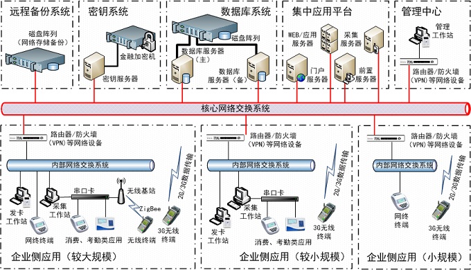 业务运营管理系统包括,业务运营管理系统包括哪些